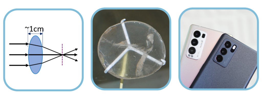 Diagram of how lens works - light refracting through a lens of 1cm next to an image of the 3000 year old nimrud lens and a photo of modern camera phones