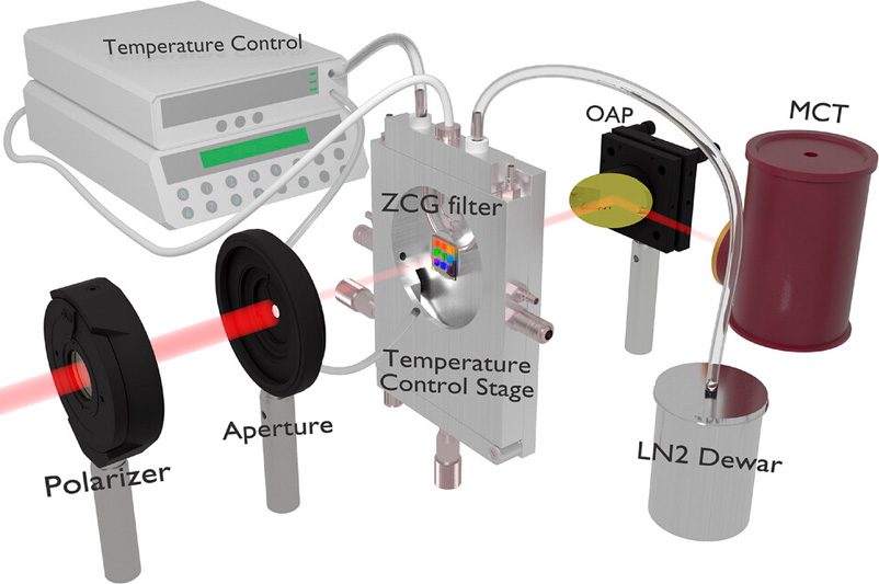 Infrared Innovation Heats Up with a Nano-Tunable Filter